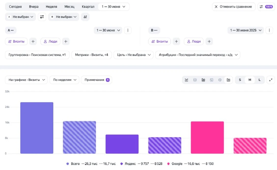 SEO-продвижение новостного портала о бизнесе